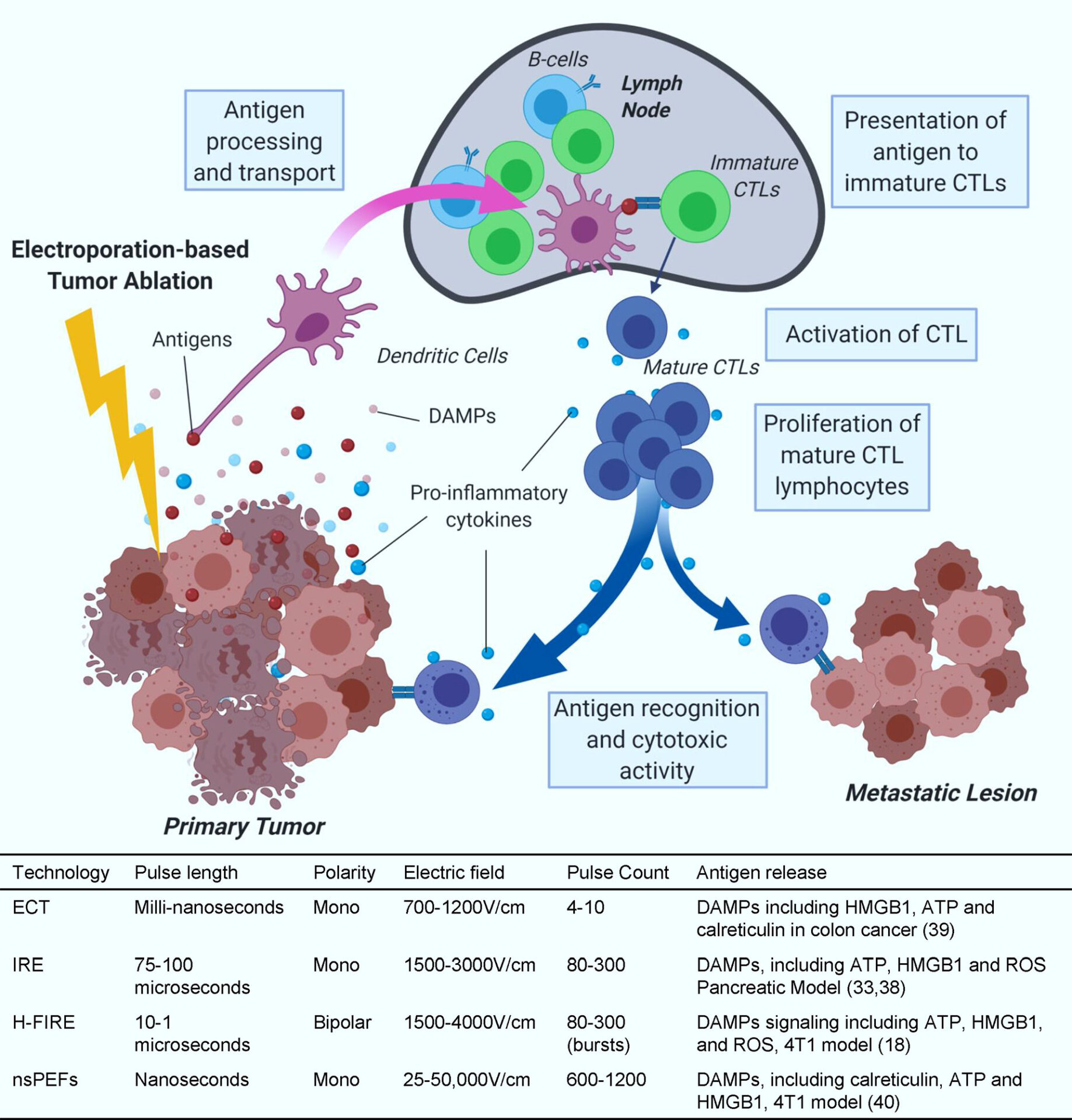 Tumor genome sequencing in prostate cancer - PTEN - 2.0_html_1492fbd857288ae1